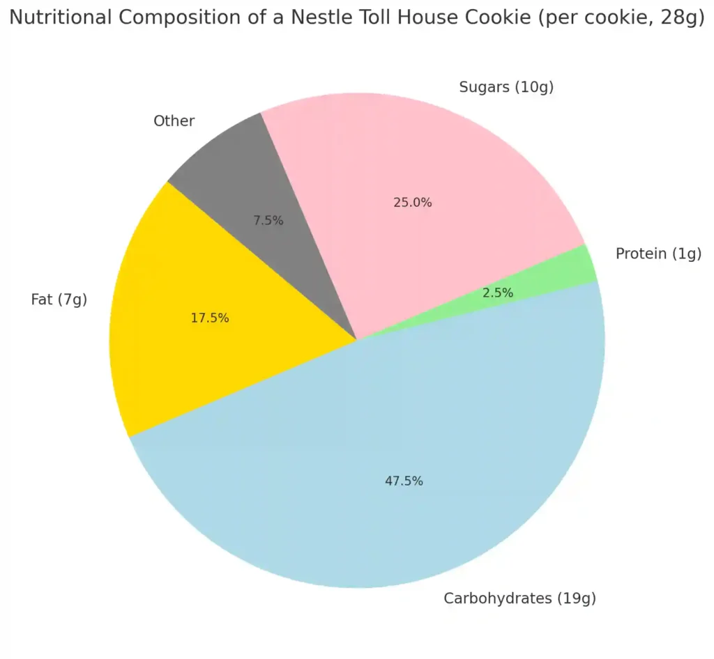 Nestle cookie calories